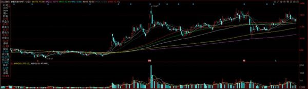 安泰科技股票值得买吗_安泰科技未来走势如何-第3张图片-俊逸知识馆 安泰科技股票值得买吗_安泰科技未来走势如何-第3张图片-俊逸知识馆