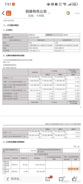 000630股票行情分析_铜陵有色未来走势预测-第3张图片-俊逸知识馆 000630股票行情分析_铜陵有色未来走势预测-第3张图片-俊逸知识馆