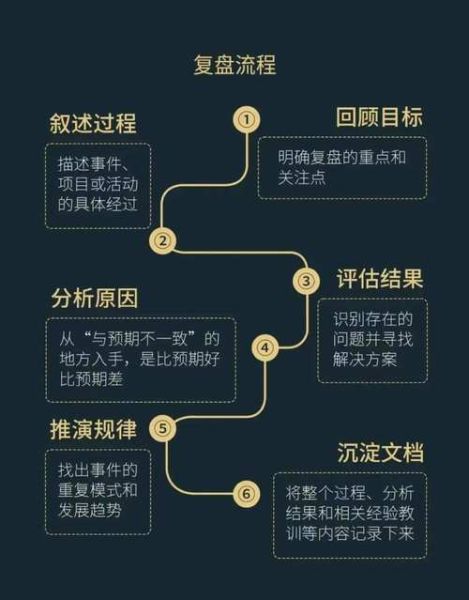 股票复盘是什么意思_新手如何高效复盘-第2张图片-俊逸知识馆 股票复盘是什么意思_新手如何高效复盘-第2张图片-俊逸知识馆
