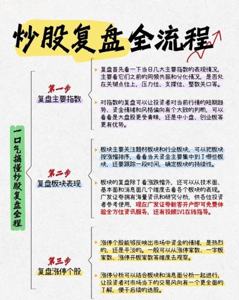 股票复盘是什么意思_新手如何高效复盘-第1张图片-俊逸知识馆 股票复盘是什么意思_新手如何高效复盘-第1张图片-俊逸知识馆