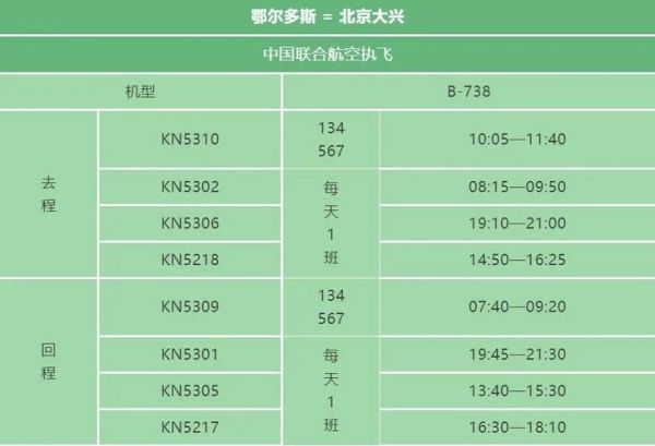 鄂尔多斯到北京怎么走_鄂尔多斯到北京多少公里-第1张图片-俊逸知识馆
