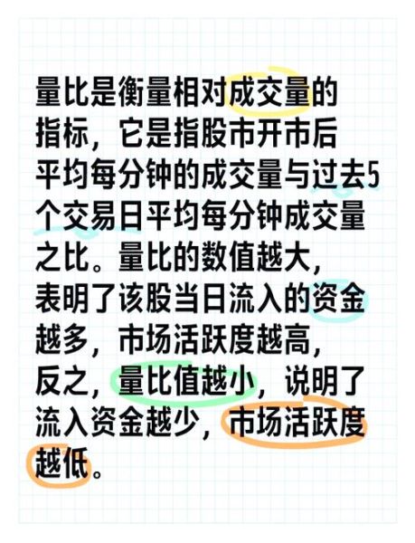 股票量比怎么看_量比高低的实战意义-第3张图片-俊逸知识馆 股票量比怎么看_量比高低的实战意义-第3张图片-俊逸知识馆