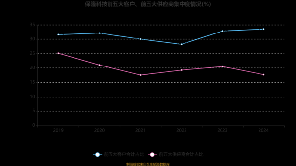 保隆科技股票值得买吗_保隆科技股票未来走势-第1张图片-俊逸知识馆 保隆科技股票值得买吗_保隆科技股票未来走势-第1张图片-俊逸知识馆
