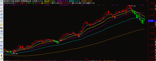 山钢股票值得买吗_山钢股票未来走势如何-第3张图片-俊逸知识馆 山钢股票值得买吗_山钢股票未来走势如何-第3张图片-俊逸知识馆