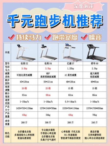 跑步机减肥效果怎么样_跑步机减肥多久见效-第1张图片-俊逸知识馆 跑步机减肥效果怎么样_跑步机减肥多久见效-第1张图片-俊逸知识馆