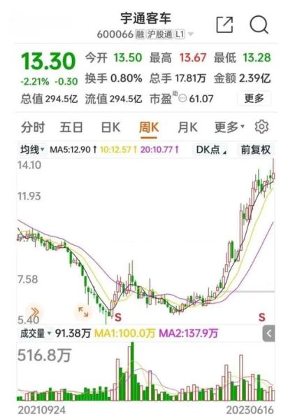 300438股票怎么样_值得长期持有吗-第2张图片-俊逸知识馆