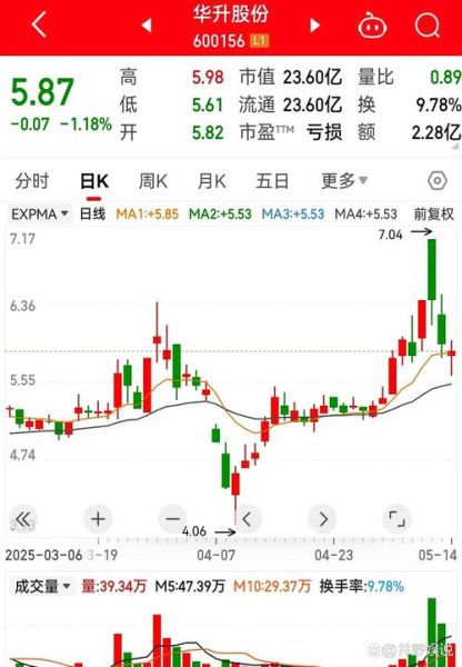 华能集团股票怎么样_华能集团股票值得长期持有吗-第3张图片-俊逸知识馆