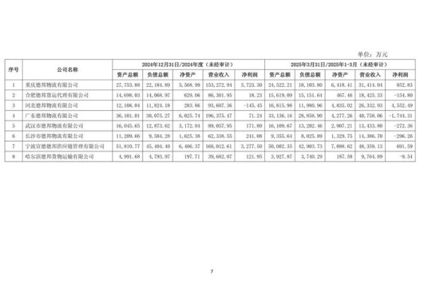 德邦股份股票怎么样_德邦股份值得长期持有吗-第2张图片-俊逸知识馆 德邦股份股票怎么样_德邦股份值得长期持有吗-第2张图片-俊逸知识馆