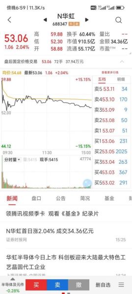 华虹集团股票值得买吗_华虹半导体股价走势-第2张图片-俊逸知识馆