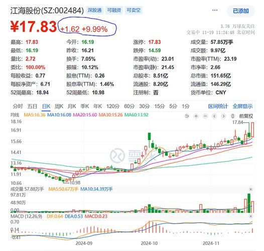 002484股票行情_江海股份还能买吗-第1张图片-俊逸知识馆