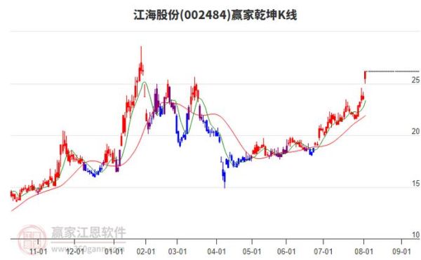 002484股票行情_江海股份还能买吗-第3张图片-俊逸知识馆
