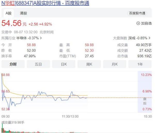 华虹集团股票值得买吗_华虹半导体股价走势-第3张图片-俊逸知识馆