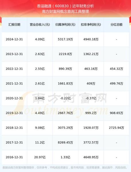 香溢融通股票怎么样_香溢融通值得投资吗-第2张图片-俊逸知识馆