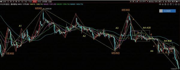 000656股票怎么样_000656未来走势预测-第2张图片-俊逸知识馆