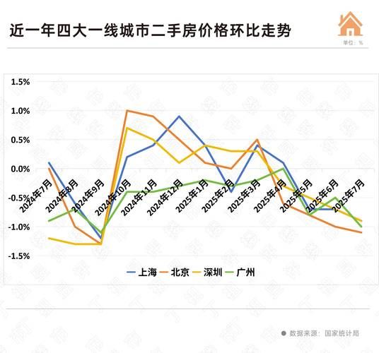 北京二手房价走势_2024年还会跌吗-第3张图片-俊逸知识馆 北京二手房价走势_2024年还会跌吗-第3张图片-俊逸知识馆