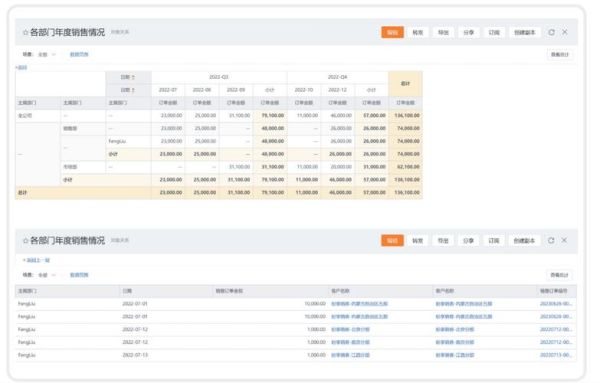 纷享销客怎么样_纷享销客CRM好用吗-第3张图片-俊逸知识馆 纷享销客怎么样_纷享销客CRM好用吗-第3张图片-俊逸知识馆