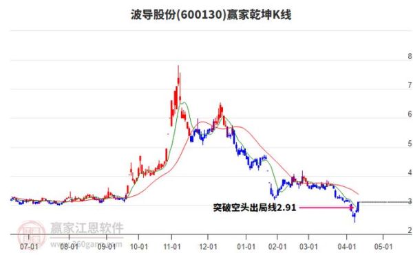 600130股票行情_还能买吗-第1张图片-俊逸知识馆