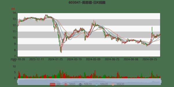 美思德股票怎么样_美思德股票值得长期持有吗-第2张图片-俊逸知识馆