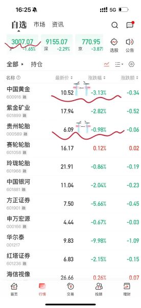 a股股票总数_最新数据是多少-第1张图片-俊逸知识馆