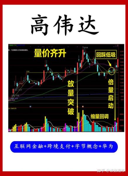 高伟达股票值得买吗_高伟达股票未来走势-第1张图片-俊逸知识馆