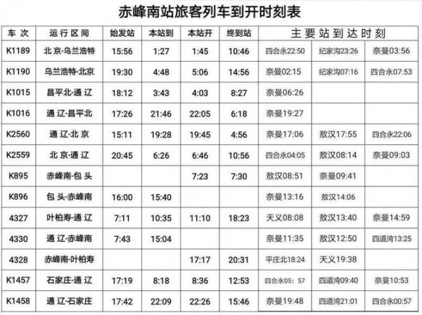 北京到赤峰高铁多久_北京到赤峰高铁票价多少钱-第3张图片-俊逸知识馆