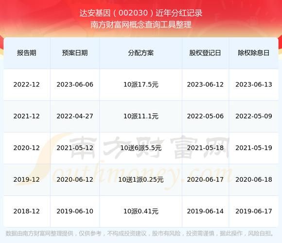 达安基因股票怎么样_002030值得长期持有吗-第3张图片-俊逸知识馆