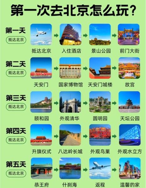 北京旅游攻略_北京有哪些必去景点-第2张图片-俊逸知识馆