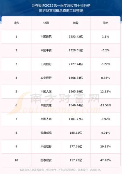 600109股票怎么样_国金证券值得长期持有吗-第2张图片-俊逸知识馆
