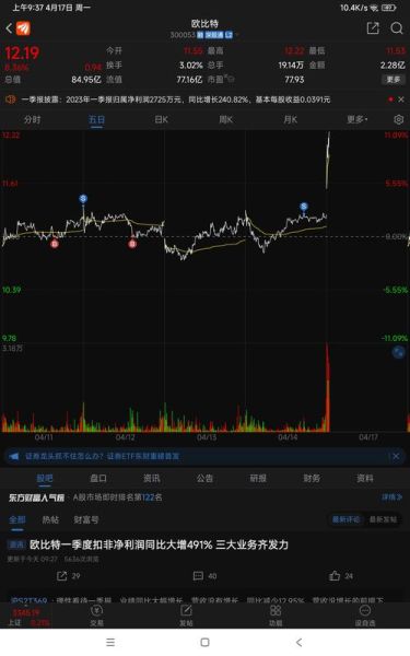 300053股票怎么样_欧比特未来走势分析-第1张图片-俊逸知识馆