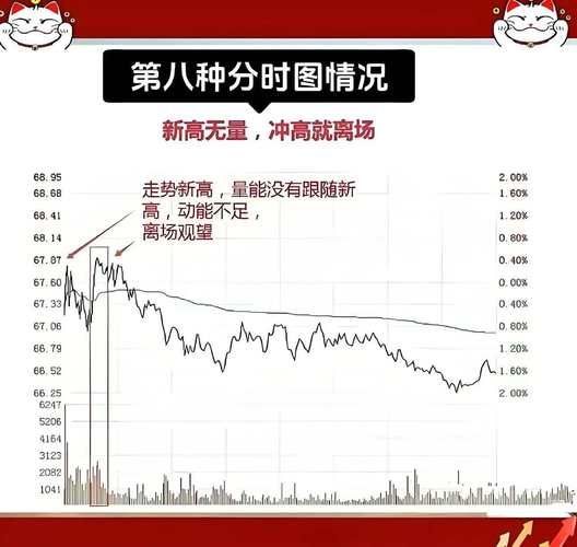 601818股票今日行情_如何看懂分时图-第3张图片-俊逸知识馆