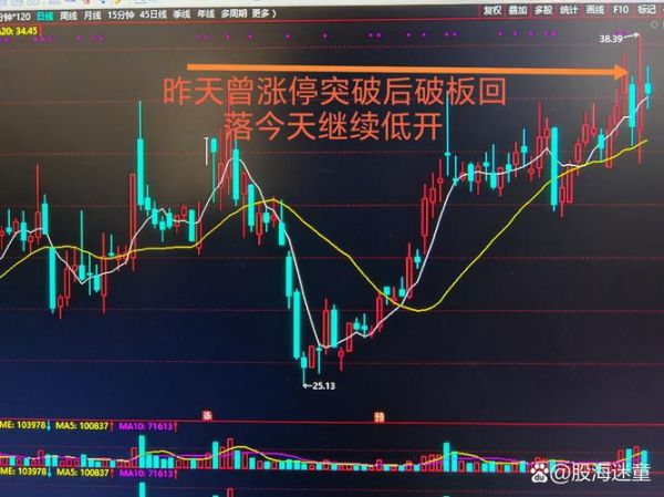002467股票走势分析_002467未来会涨吗-第2张图片-俊逸知识馆