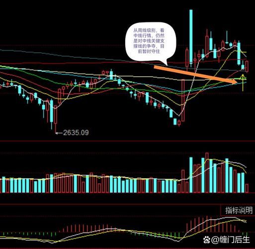 002467股票走势分析_002467未来会涨吗-第1张图片-俊逸知识馆