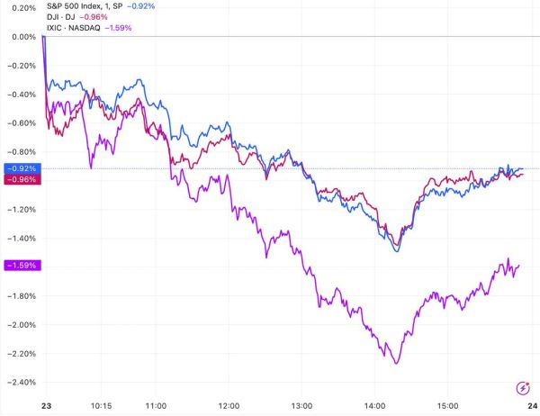 美股今日为何大跌_未来走势如何-第1张图片-俊逸知识馆