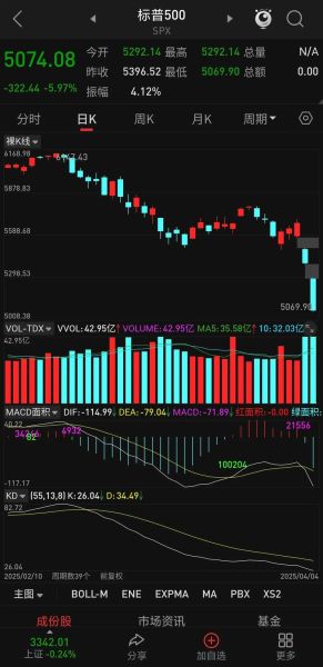 美股今日为何大跌_未来走势如何-第2张图片-俊逸知识馆