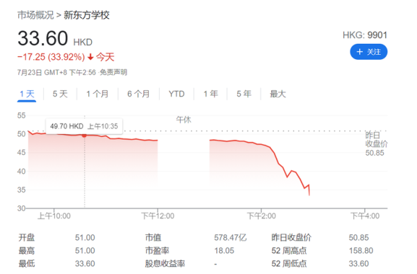 新东方股票还能买吗_新东方股价走势分析-第1张图片-俊逸知识馆