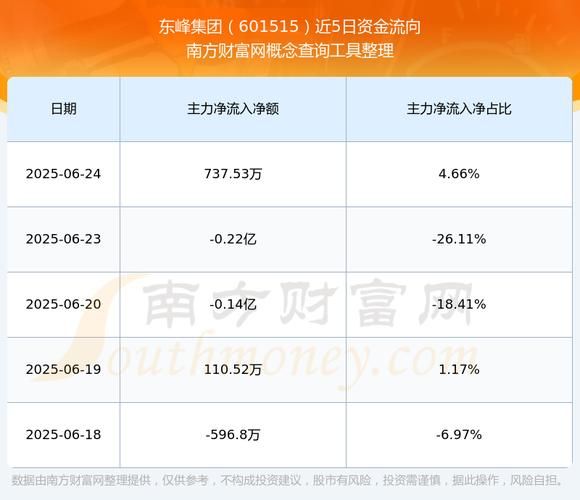东风股票601515值得买吗_601515最新行情解析-第1张图片-俊逸知识馆