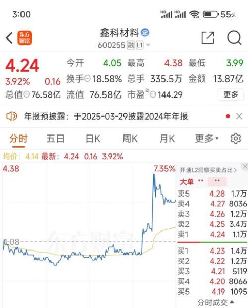 誉衡药业股票股吧_还能买吗-第1张图片-俊逸知识馆