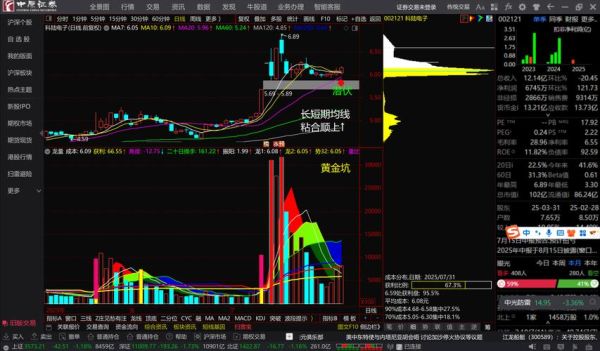 002121股票今日行情_科陆电子后市怎么走-第1张图片-俊逸知识馆