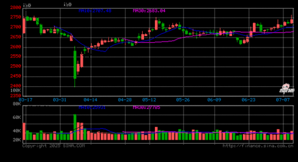国泰君安股票行情怎么看_国泰君安实时行情在哪里查-第2张图片-俊逸知识馆