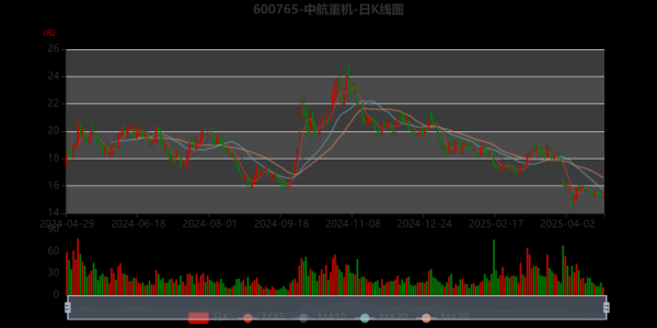 中航重机股票还能买吗_中航重机股价走势分析-第1张图片-俊逸知识馆
