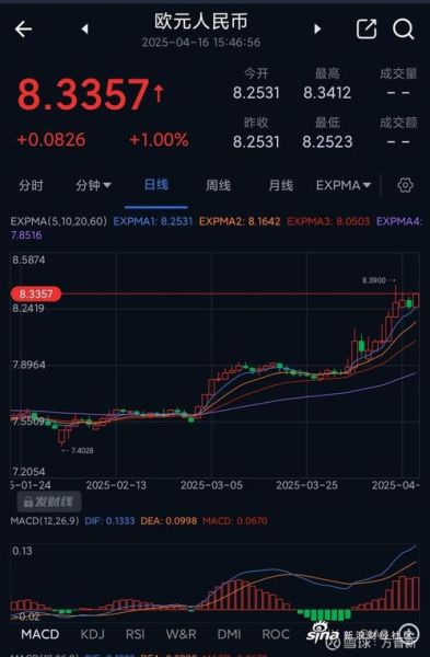 000338股票行情分析_潍柴动力股价走势预测-第1张图片-俊逸知识馆 000338股票行情分析_潍柴动力股价走势预测-第1张图片-俊逸知识馆
