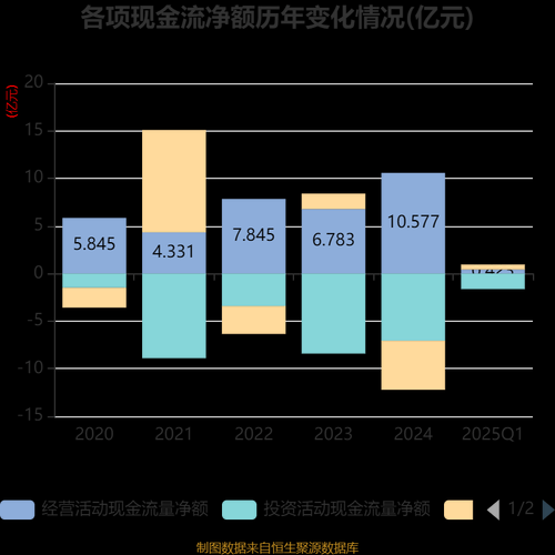伯特利股票值得买吗_伯特利股票未来走势如何-第2张图片-俊逸知识馆
