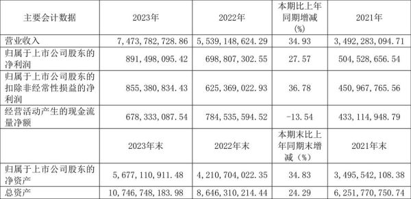 伯特利股票值得买吗_伯特利股票未来走势如何-第1张图片-俊逸知识馆