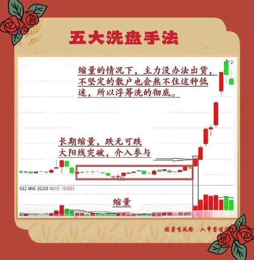股票诊断怎么做_如何识别主力洗盘-第1张图片-俊逸知识馆