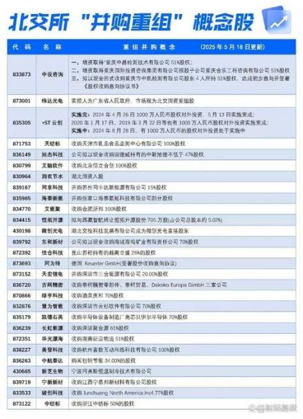 重组并购股票一览_如何筛选潜力股-第2张图片-俊逸知识馆