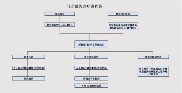 顺义区中医医院怎么走_顺义中医院挂号预约流程-第2张图片-俊逸知识馆