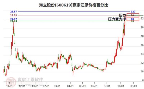 海立股份股票还能买吗_海立股份最新目标价是多少-第1张图片-俊逸知识馆