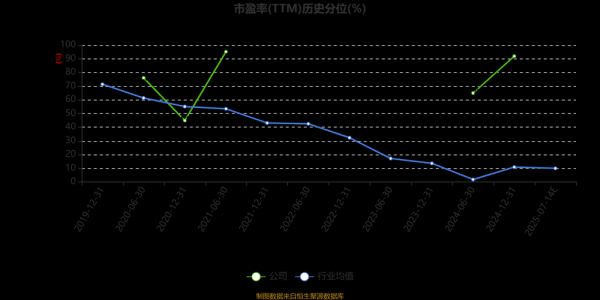 惠发股票值得长期持有吗_惠发食品股价走势分析-第2张图片-俊逸知识馆