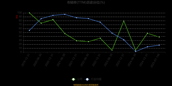 惠发股票值得长期持有吗_惠发食品股价走势分析-第3张图片-俊逸知识馆
