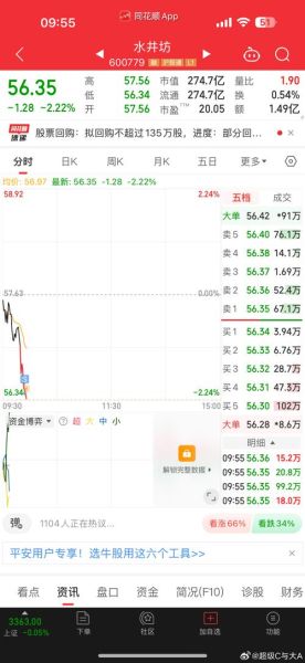 水井坊股票怎么样_水井坊股票值得长期持有吗-第1张图片-俊逸知识馆
